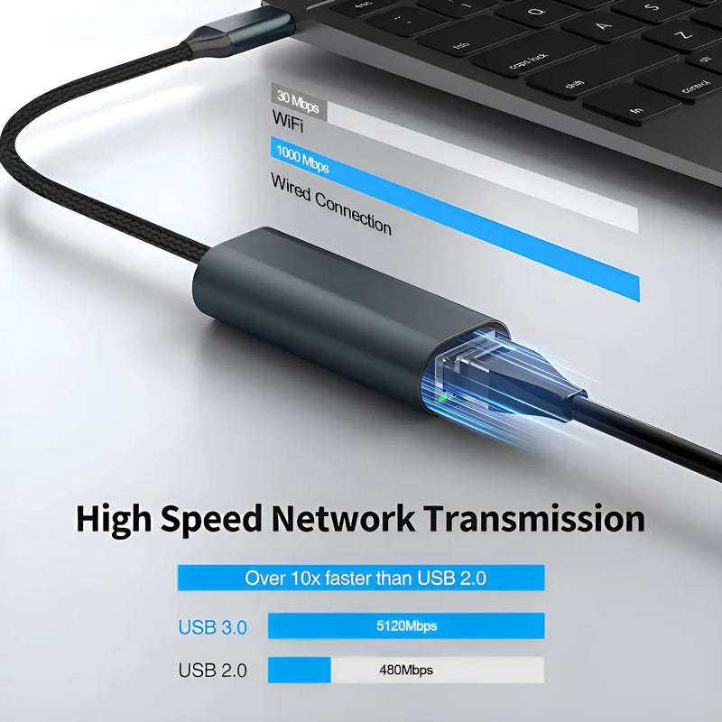 Tarjeta Convertidor Adaptador Usb 2.0 A Rj45 Red Lan 10/100