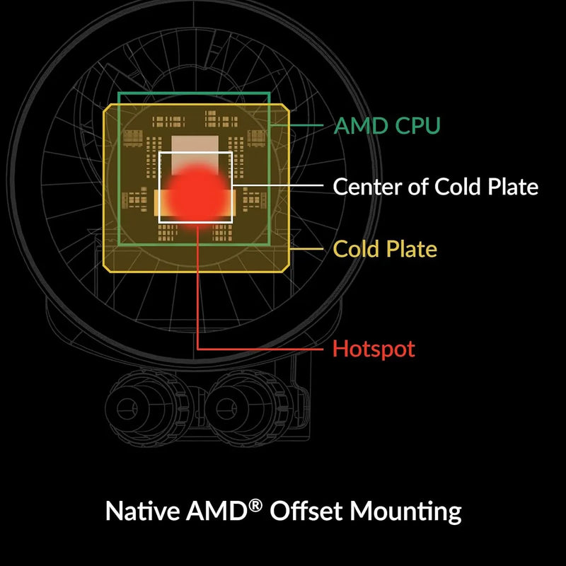 Enfriador Aio Arctic Liquid Freezer Iii 280 A-rgb Intel/amd