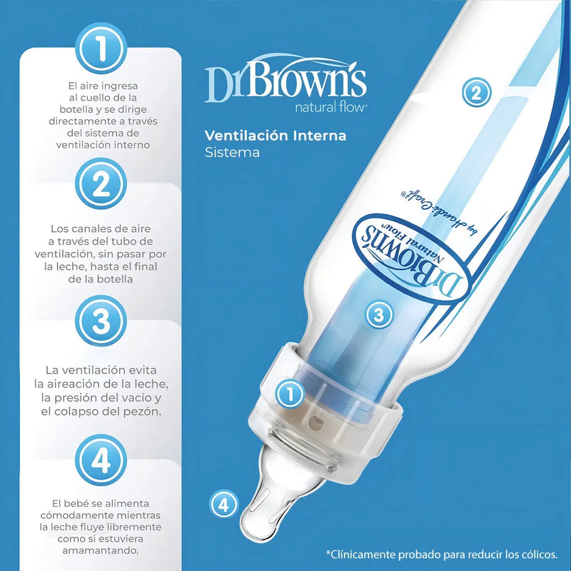 Dr Browns 3 Biberones Anti-colicos 8oz /250ml, 0m+ !
