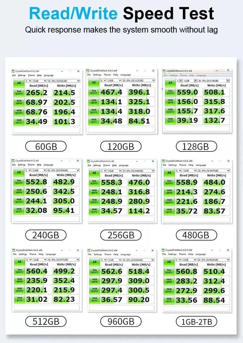 Unidad De Estado Sólido (ssd) Sata Ill 2.5 512gb Acos 560mb Blanco