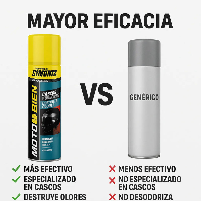 Limpiador En Seco Desinfectante Refrescante Cascos Simoniz