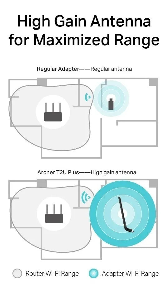 Tp-link, Tarjeta Usb Wifi Banda Dual Ac600, Archer T2u Plus