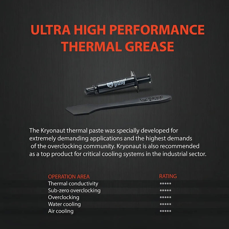 Thermal Grizzly Kryonaut La Pasta Termica