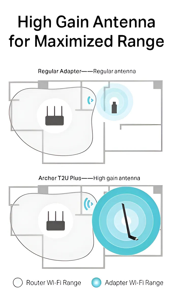 Adaptador De Red Usb Wifi Dual Band Ac600 Tp Link T2u Plus
