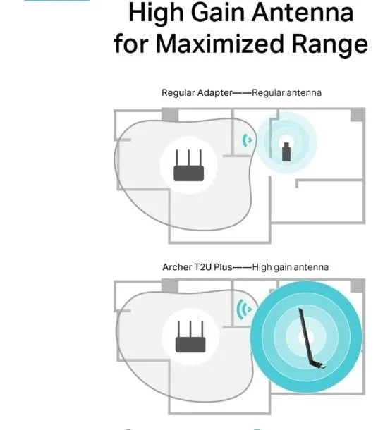 Tp-link, Tarjeta Usb Wifi Banda Dual Ac600, Archer T2u Plus