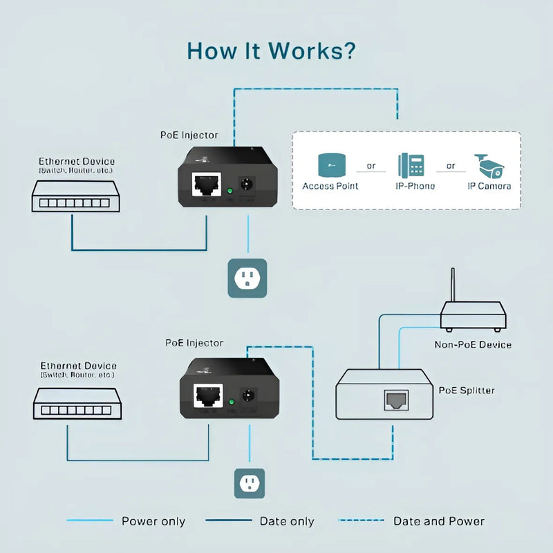 Adaptador de inyector PoE TP-Link TL-PoE150s