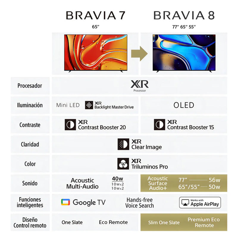 Televisor Oled 55' 4k Hdr Bravia 8 Y Google Tv