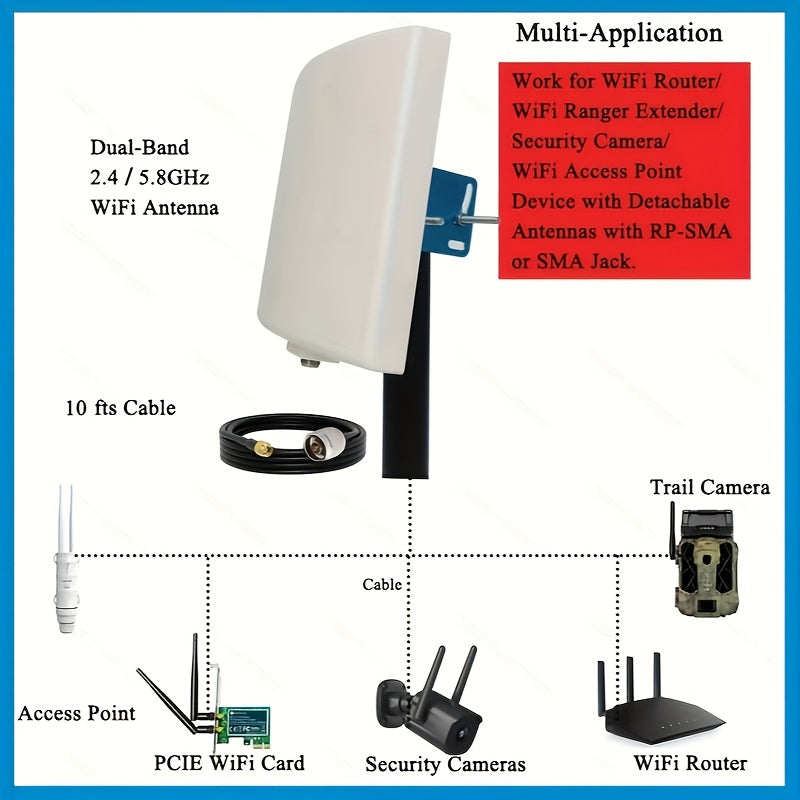 Panel de antena WiFi de doble banda - Ganancia de 15dBi, alcance largo al aire libre, direccional para routers inalámbricos y tarjetas de red, antena compacta con instalación fácil para conectividad de Internet en casa, routers WiFi para PC, conectividad