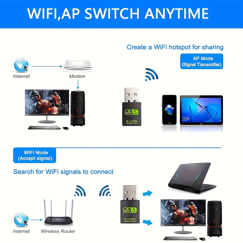 Adaptador inalámbrico USB WiFi, receptor externo de red inalámbrica de 600 Mbps con banda dual 2.4/5GHz, mini receptor WiFi para PC/laptop/escritorio, control por aplicación, modo de alimentación USB, voltaje de operación ≤36V