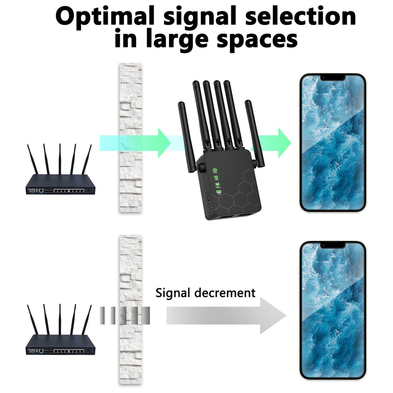 El amplificador de señal de WiFi, transmisión estable de 2,4 GHz, seis antenas para cobertura completa, distancias más largas que nunca, superantenas, con puerto Ethernet, amplificador de señal.