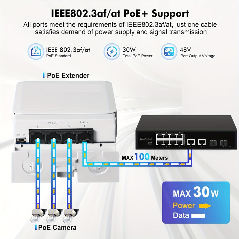 Extensor PoE de Alta Calidad para Exteriores 1 a 3, Repetidor PoE de 100Mbps con 2.54cm y 3 Salidas, Plug and Play, Funciona para Cámaras CCTV