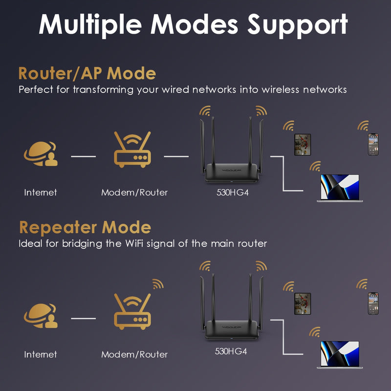 Enrutador inalámbrico WAVLINK AC1200 de doble banda (2.4GHz + 5GHz), enrutador WiFi Gigabit para hogar y juegos, 1 puerto WAN 10/100/1000Mbps, 2 puertos LAN 10/100/1000Mbps, compatible con MU-MIMO, formación de haz y LNA+PA, IPv6