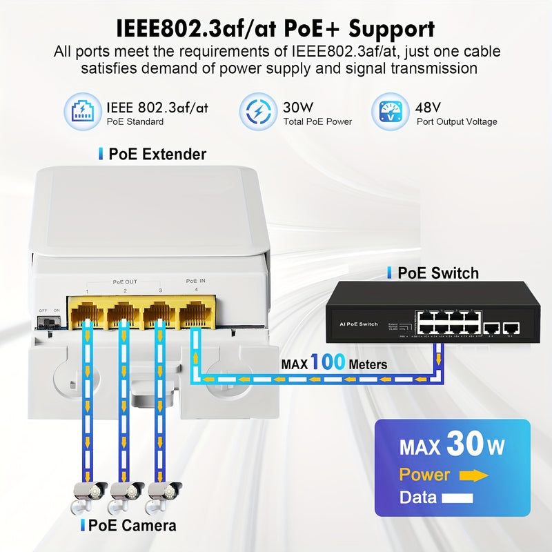 Extensor POE de Alta Calidad para Exteriores 250m 1000Mbps - Repetidor Gigabit Ethernet 1x3 Puertos con Alimentación USB, Control por Botón y Voltaje Amplio para Redes Domésticas/Oficina/Cámaras de Seguridad, Potenciador sin varillas, Dispositivo de Cone