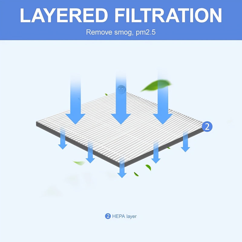 30x40 cm / 11.81x15.75 pulgadas Papel Filtro HEPA DIY - Alta Eficiencia PM2.5, Baja Resistencia, Compatible con Purificadores de Aire y Sistemas HVAC