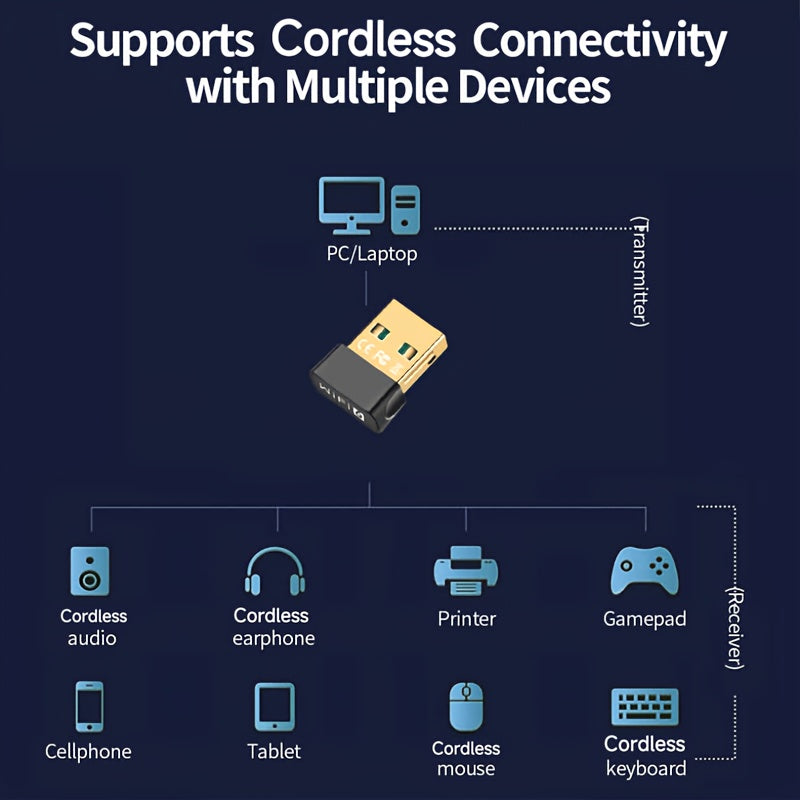 Tarjeta de Red Inalámbrica USB WIFI6 Dual-Band 2.4G/5G con Antena Integrada de Ganancia 2dBi, Compatible con Windows 7/10/11, Receptor WiFi y Transmisión AP Hotspot