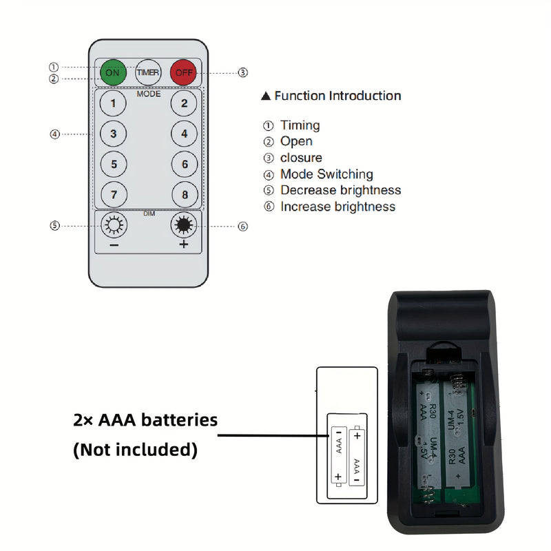 Kit de tiras de luz negra LED de 5,0/15,24/29,99/49,99 metros, fijo flexible de 5V con control remoto de 13 teclas, clasificación IP67, luces moradas para fiestas de brillo, cumpleaños en interiores, Halloween, decoración navideña, uso al aire libre en j