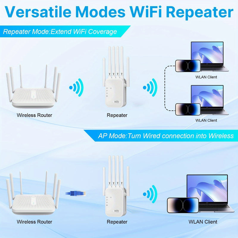 Amplificador de Señal Ourlife Estándar EE. UU. - Extensor WiFi 2.4GHz de 300Mbps, Banda Alta con Soporte de 6 Antenas Potente para Hogares, Centros Comerciales y Cafeterías