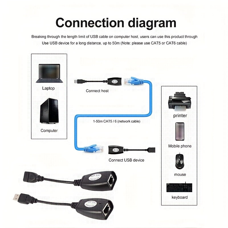 Adaptador de Extensión Ethernet Mini USB RJ45 de Alta Calidad, Extensor USB a RJ45 con Conector para Cable Cat5/Cat5e/Cat6/Cat7/Cat8, Soporta Longitudes Hasta 50m para Cables de Red Local