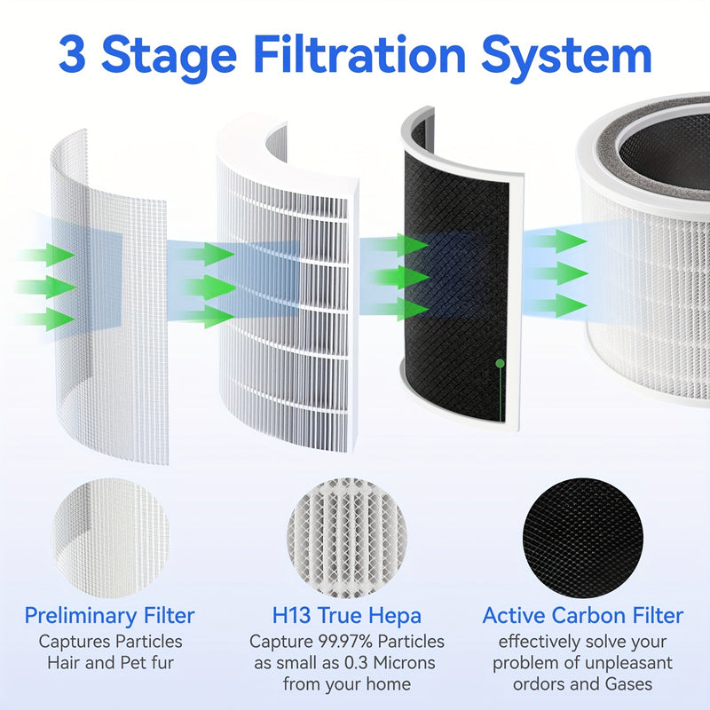 Filtro de Repuesto para Purificador de Aire Inteligente WiFi Levoit Core 200S - True HEPA H13, Filtración de 3 Etapas para una Mejora de la Calidad del Aire Interior, Blanco