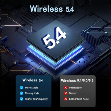 Adaptador sin varillas 5.4 BT, Receptor sin varillas USB, Compatible con Windows 11/10/8.1 Plug & Play Mini Receptor y Transmisor sin varillas 5.4+EDR, Compatible Retrocompatible Automáticamente con 5.3/5.1/5.0/4.2/4.1/4.0 y Otras Versiones para Auricula