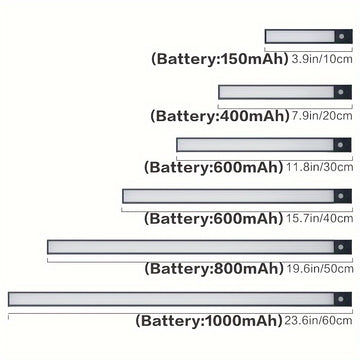 1 luz LED recargable con sensor de movimiento magnético – Iluminación inalámbrica para gabinetes con brillo ajustable, alimentada por USB, ideal para cocina, clóset, armario y más