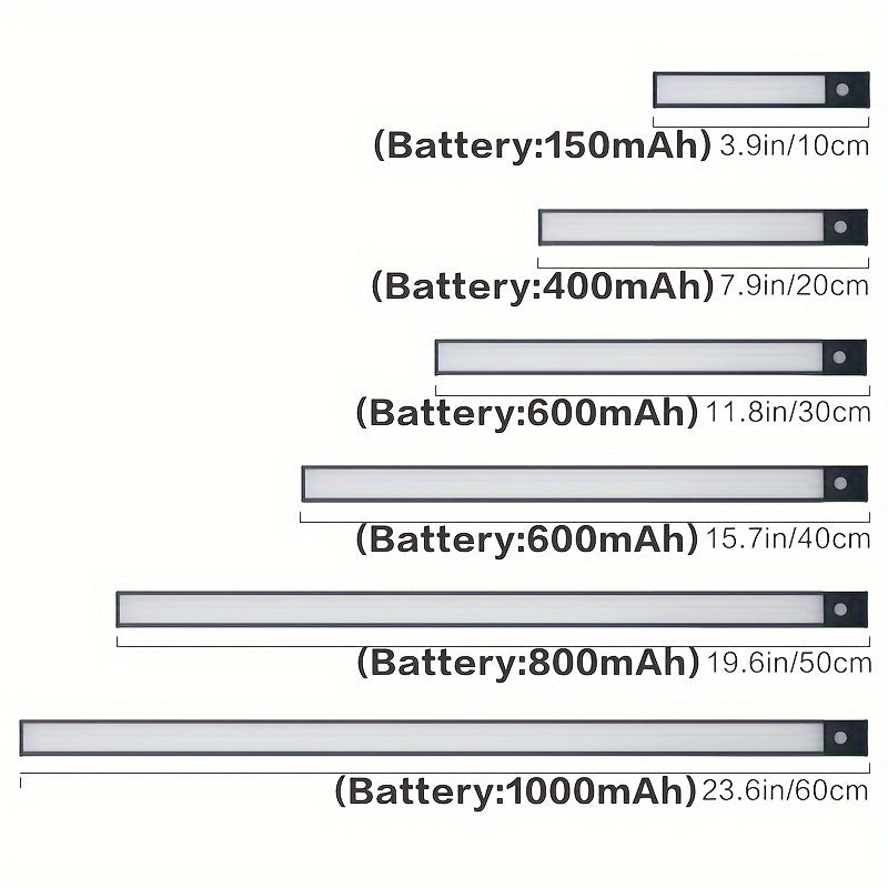 1 luz LED recargable con sensor de movimiento magnético – Iluminación inalámbrica para gabinetes con brillo ajustable, alimentada por USB, ideal para cocina, clóset, armario y más