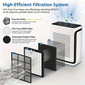 Filtro de Repuesto para Purificador de Aire LEVOIT Vital 200S - Filtro de Alta Eficiencia 3-en-1 para Alergia a Mascotas, Compatible con Modelos LEVOIT Vital 200S, Vital 200S-RF-PA, Diseño de Plástico Blanco para un Rendimiento Óptimo