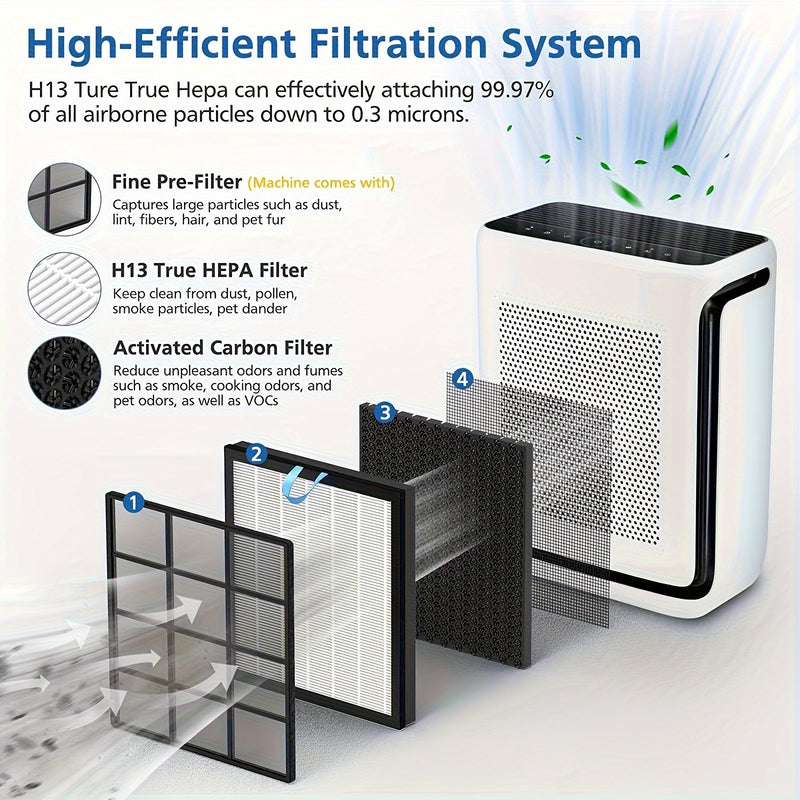 Filtro de Repuesto para Purificador de Aire LEVOIT Vital 200S - Filtro de Alta Eficiencia 3-en-1 para Alergia a Mascotas, Compatible con Modelos LEVOIT Vital 200S, Vital 200S-RF-PA, Diseño de Plástico Blanco para un Rendimiento Óptimo