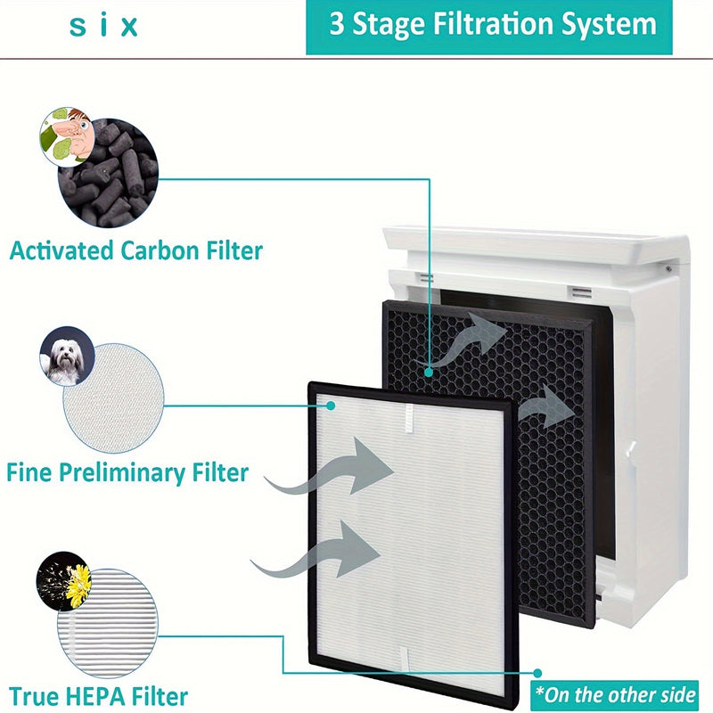 2-Pack Filtros True HEPA y Carbón Activado para Purificador de Aire LEVOIT LV-PUR131, Conjunto de Filtros de Repuesto Compatibles