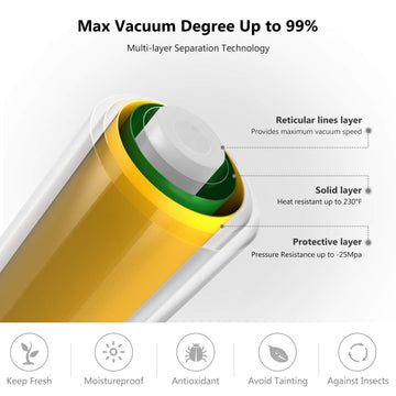 Rollo de Bolsas para Sellador al Vacío para Máquina de Envasado al Vacío Sous Vide, Bolsas de Almacenamiento de Alimentos al Vacío de 1500cm de Largo