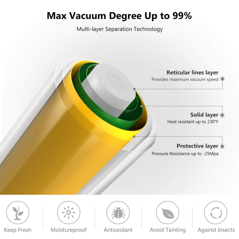 Rollo de Bolsas para Sellador al Vacío para Máquina de Envasado al Vacío Sous Vide, Bolsas de Almacenamiento de Alimentos al Vacío de 1500cm de Largo