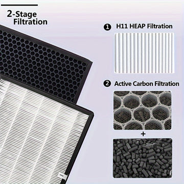 2 Unidades, Filtro De Repuesto True HEPA TT-AP003 Compatible Con Los Purificadores De Aire TaoTronics TT-AP003 Y VIVOSUN 5-en-1, Filtración De 3 Etapas H13 Con Carbón Activado Para Limpiar El Polvo Y Los COV, Paquete De 2