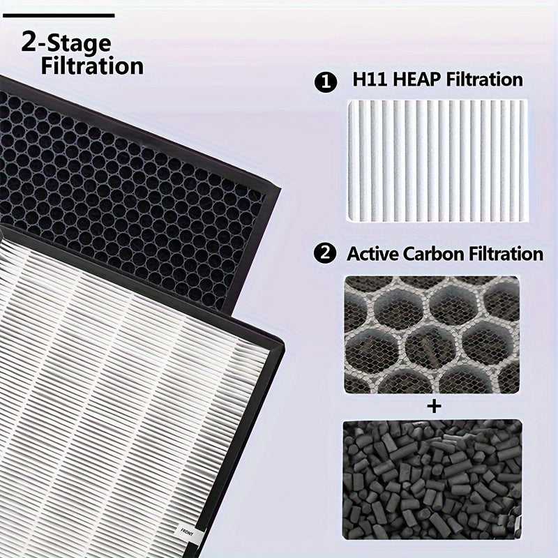 2 Unidades, Filtro De Repuesto True HEPA TT-AP003 Compatible Con Los Purificadores De Aire TaoTronics TT-AP003 Y VIVOSUN 5-en-1, Filtración De 3 Etapas H13 Con Carbón Activado Para Limpiar El Polvo Y Los COV, Paquete De 2