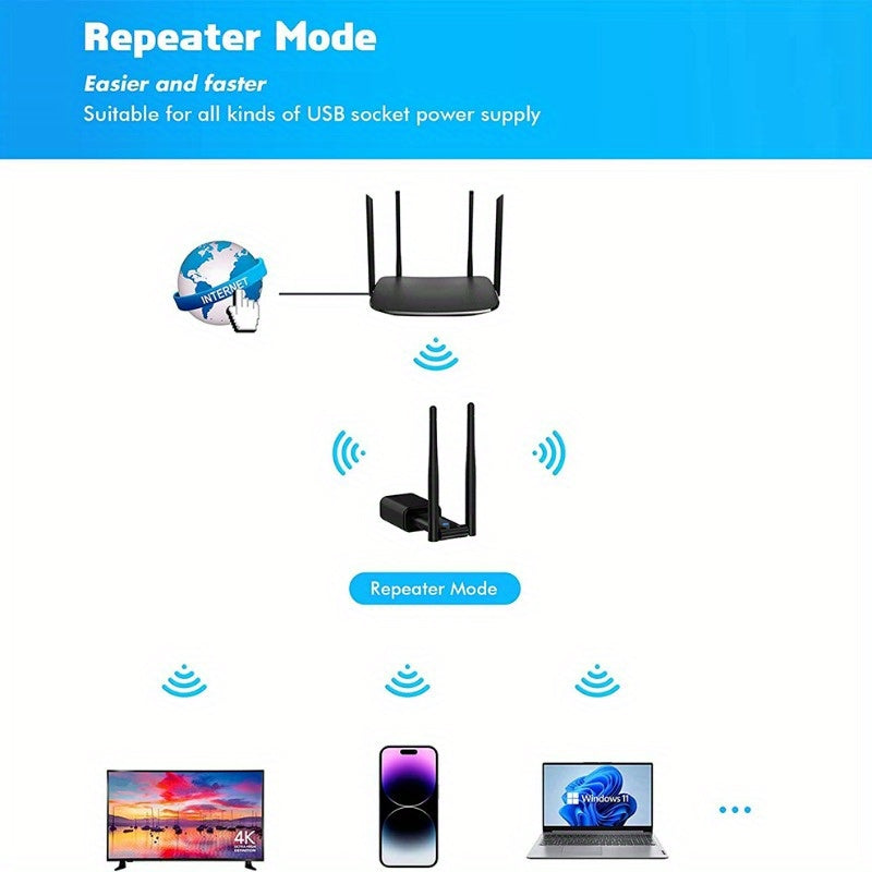 OURLIFE Amplificador de Wi-Fi, Tarjeta Inalámbrica USB con Seguridad WPA, Banda de 2.4 GHz, Configuración Rápida, Fortalecimiento de Señal para Hogar y Oficina, Diseño Compacto, Sin Necesidad de Antena Externa, Refuerzo de Señal para Red en Casa
