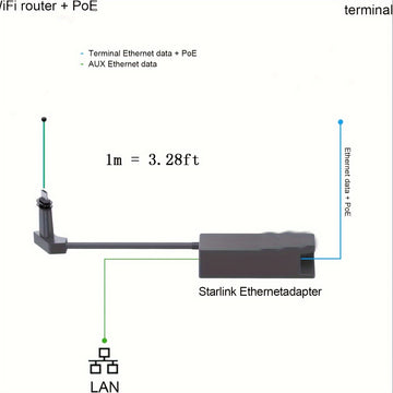 Adaptador Ethernet Starlink para Placa Satelital V2 - Conector Gigabit Ethernet (RJ45) de Alta Velocidad, Conexión Red Estable, Diseño Pasivo Sin Necesidad de Energía para Starlink Gen 2, Internet Cableado, Ingeniería Precisa, Configuración para Hogar u