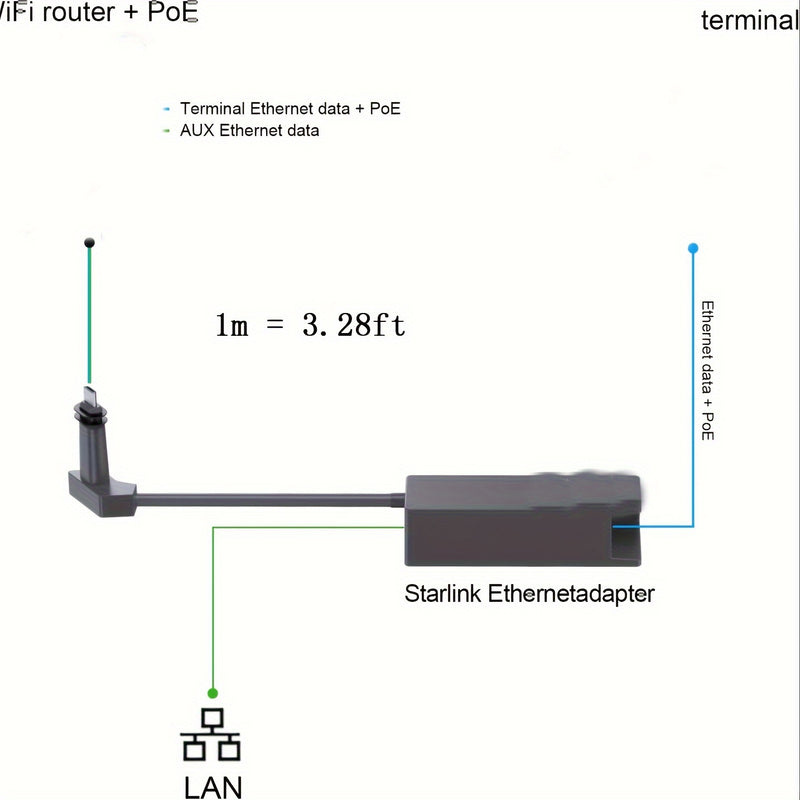 Adaptador Ethernet Starlink para Placa Satelital V2 - Conector Gigabit Ethernet (RJ45) de Alta Velocidad, Conexión Red Estable, Diseño Pasivo Sin Necesidad de Energía para Starlink Gen 2, Internet Cableado, Ingeniería Precisa, Configuración para Hogar u