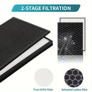 Juego de Filtros de Repuesto de Carbón Activo FY1413/40 y HEPA FY1410/40 Compatible con la Serie de Purificadores Phil-lips 1000 1000i, Reemplaza AC1214 AC1215 AC1217 AC2729
