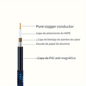 Cable De Guitarra De 10 Pies TS De 1/4 De Pulgada - Cable De Instrumento De Calidad Premium Para Guitarras Eléctricas Y Bajo - Conectores Rectos/angulados - Rendimiento De Audio Profesional
