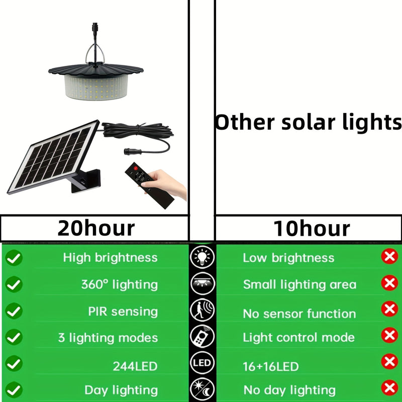 1-Pack Luz Solar para Cobertizo con Control Remoto, 244 LED Lámpara Colgante Solarte, Sensor de Movimiento y Impermeable IP65, Iluminación Exterior/Interior con Cuello Ajustable, Panel Solar, para Garaje, Patio, Camping, Jardín, Granero - Iluminación LED