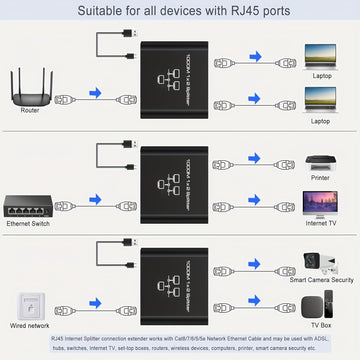 Divisor de Ethernet de 1 a 2 Gbps - Divisor de red con cable de alimentación USB, adaptador de divisor de Internet RJ45, velocidad de 1000 Mbps, adecuado para cables Cat 5/5E/6/7/8 para conectar 2 dispositivos simultáneamente.