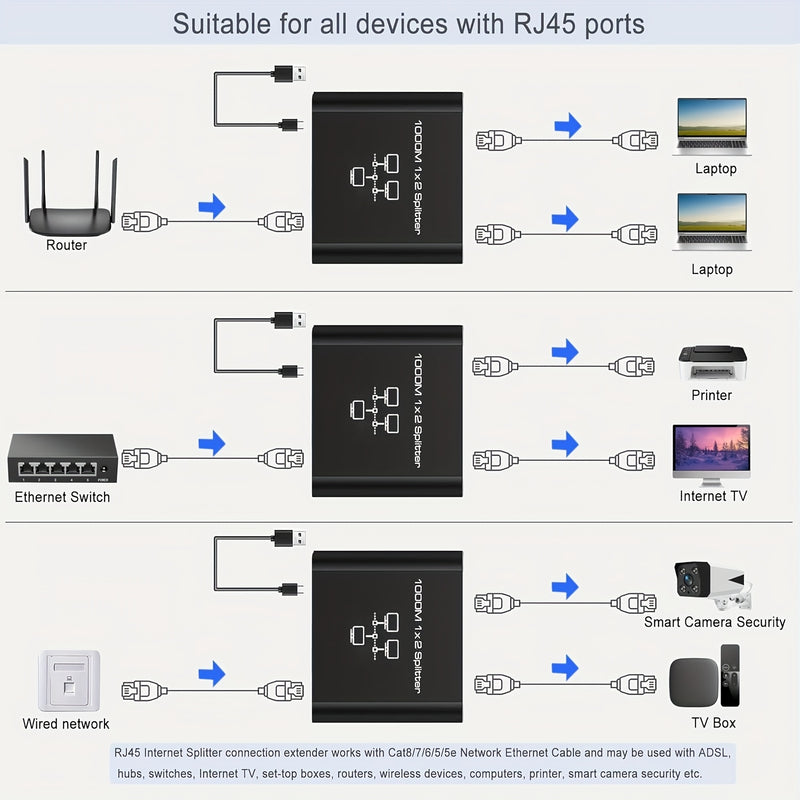 Divisor de Ethernet de 1 a 2 Gbps - Divisor de red con cable de alimentación USB, adaptador de divisor de Internet RJ45, velocidad de 1000 Mbps, adecuado para cables Cat 5/5E/6/7/8 para conectar 2 dispositivos simultáneamente.