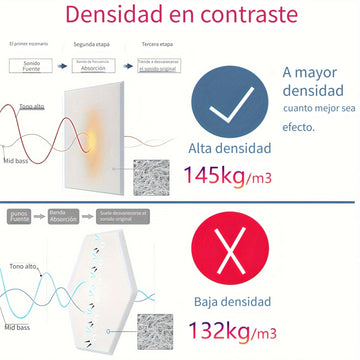 18-Unidades de Paneles Acústicos de Espuma Blanca, 22.86x22.86x1.02 cm, Tablero Autoadhesivo de Absorción de Sonido para Reducción de Ruido en Habitaciones, Fácil de Instalar