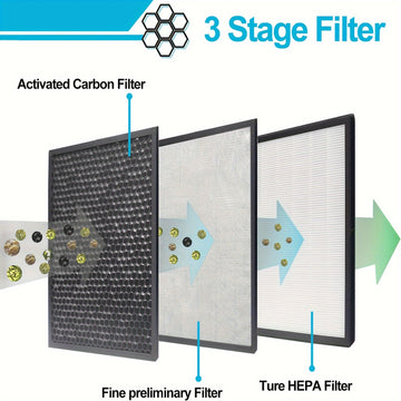 2-Pack Filtros True HEPA y Carbón Activado para Purificador de Aire LEVOIT LV-PUR131, Conjunto de Filtros de Repuesto Compatibles