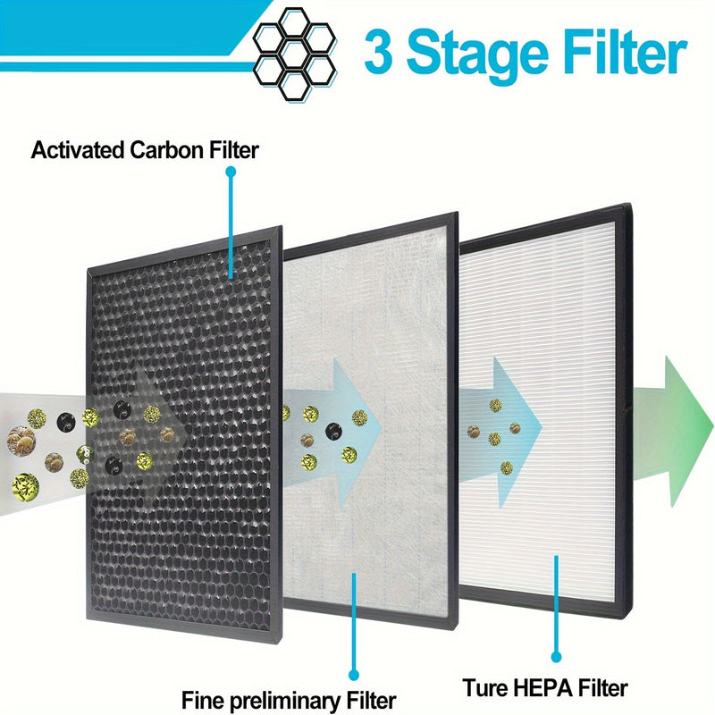 2-Pack Filtros True HEPA y Carbón Activado para Purificador de Aire LEVOIT LV-PUR131, Conjunto de Filtros de Repuesto Compatibles