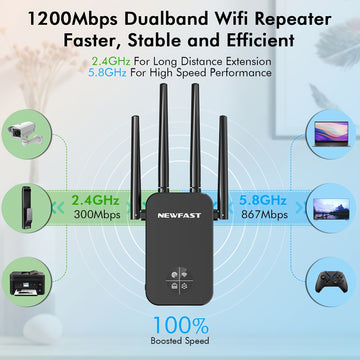 Repetidor Extenso de WiFi NEWFAST 1200Mbps, Modelo OLED 5G AC1200 con 4 Antenas, Amplificador de Largo Alcance, Enchufe Estadounidense, Compatible con 802.11ac, Repetidor Inalámbrico de Alta Potencia para Mejorar el Rango de la Red, Extensor de Wifi