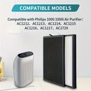 Juego de Filtros de Repuesto de Carbón Activo FY1413/40 y HEPA FY1410/40 Compatible con la Serie de Purificadores Phil-lips 1000 1000i, Reemplaza AC1214 AC1215 AC1217 AC2729
