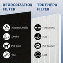 Filtro de repuesto HEPA C545, hecho de PET (tereftalato de polietileno), compatible con el purificador de aire Winix C545