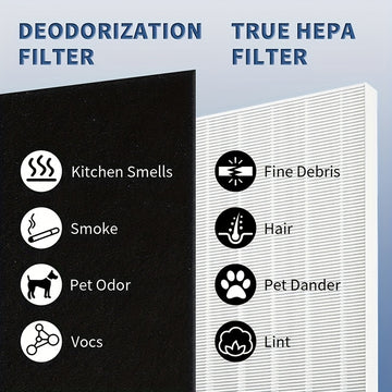 Filtro de repuesto HEPA C545, hecho de PET (tereftalato de polietileno), compatible con el purificador de aire Winix C545
