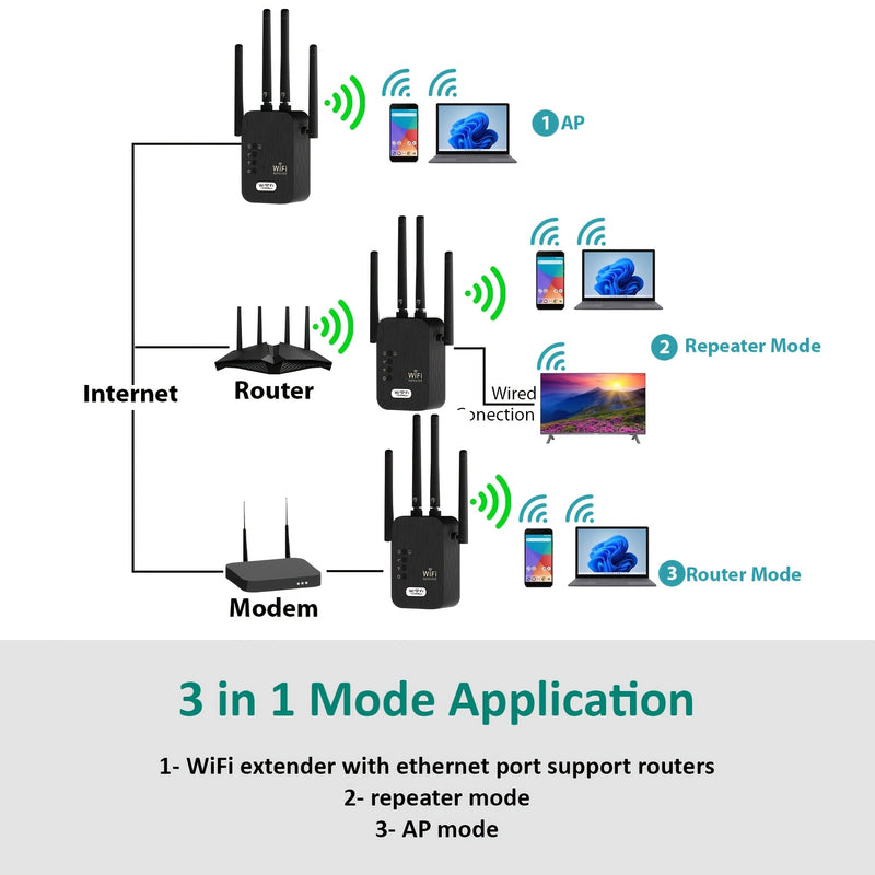 Repetidor de Wi-Fi, Extensor de Wi-Fi, Fortalecimiento de la Fuerza del Señal 2.4G, Amplia Cobertura, Superación de Limitaciones Espaciales, Configuración de Un Solo Click, Cobertura Integral, Rotación Flexible de la Antena, Intensidad de Señal Ajustable