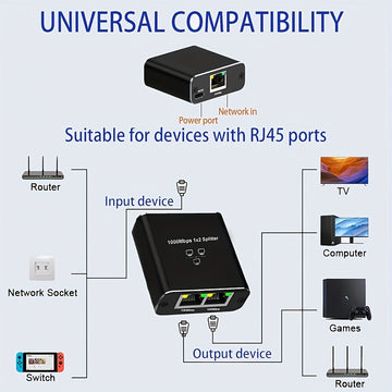 Divisor/switch de Ethernet Gigabit RJ45 de 1 puerto a 2 salidas y 1 puerto a 4 salidas - Switch de red alimentado por USB-C de 1000 Mbps con indicadores LED, Auto-MDIX, compatible con cables categoría 5e/6/7/8 para hogar, escuela, oficina, compartir inte